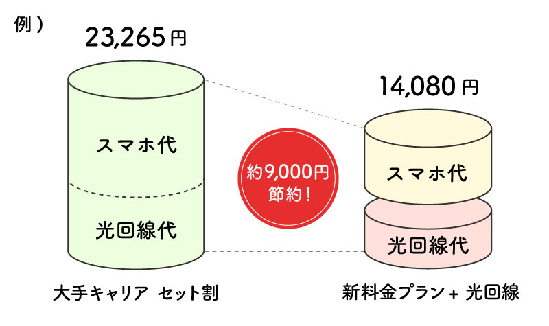 料金プランの比較画像